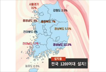 설치점유율이미지