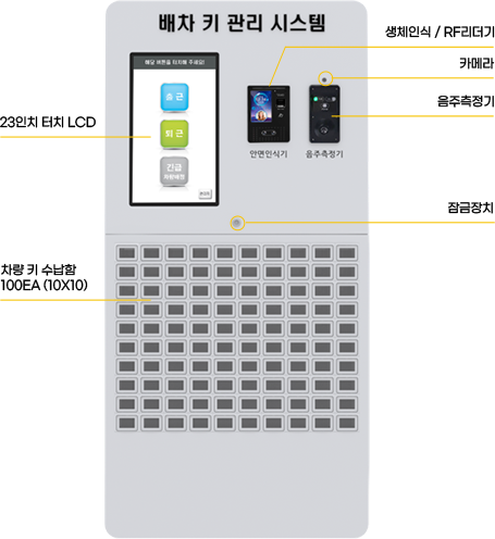 키오스크 내부 구성품